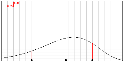 The graph