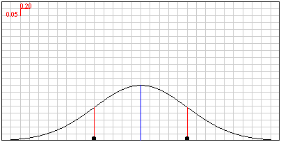The graph