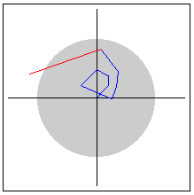 The graph