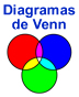 Uso de Diagramas de Venn en procesos educativos