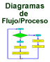Uso de Diagramas de Flujo en procesos educativos