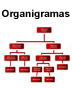 Uso de Organigramas en procesos educativos
